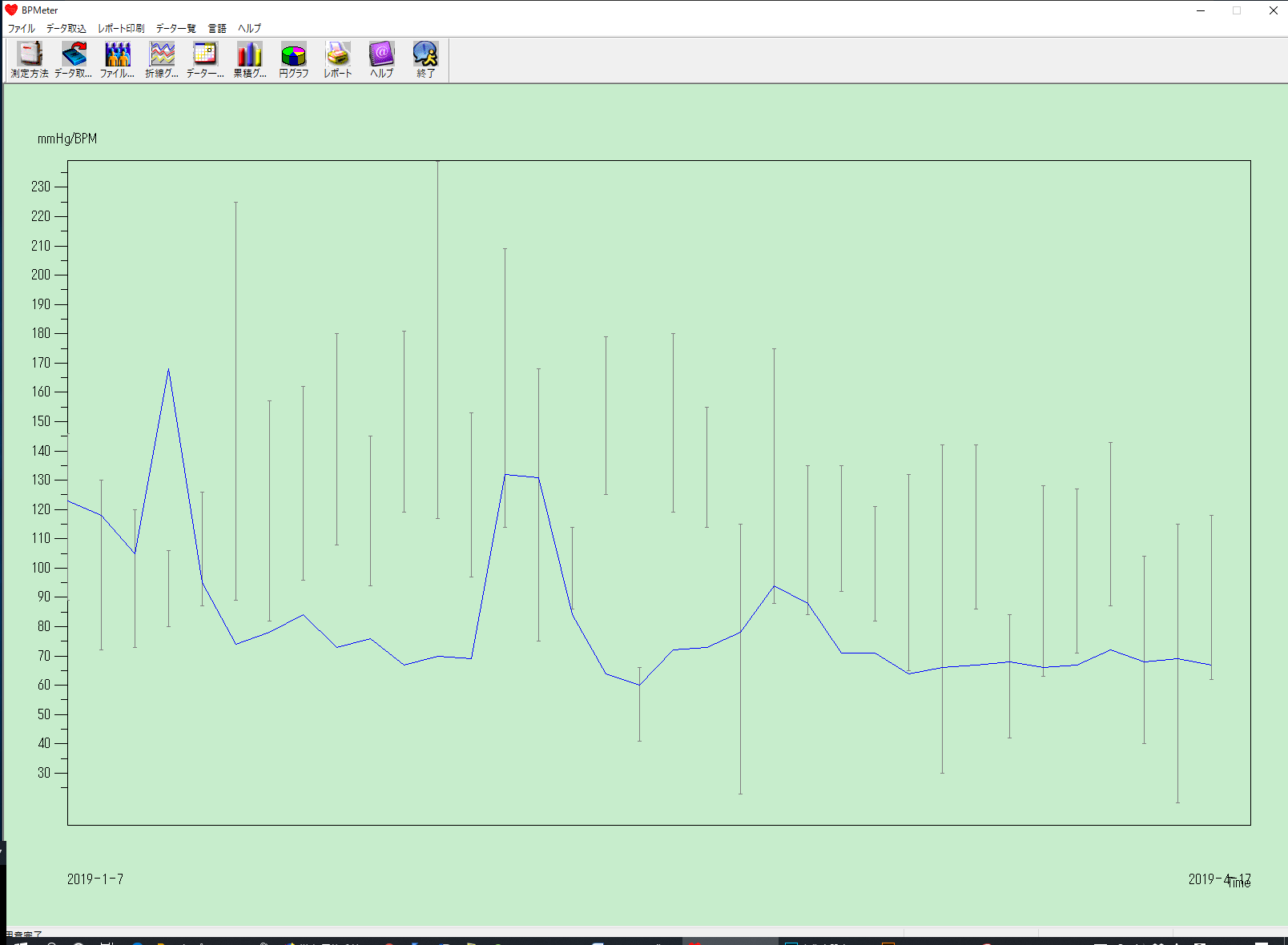 BPMeter